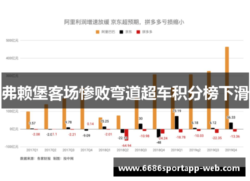 弗赖堡客场惨败弯道超车积分榜下滑